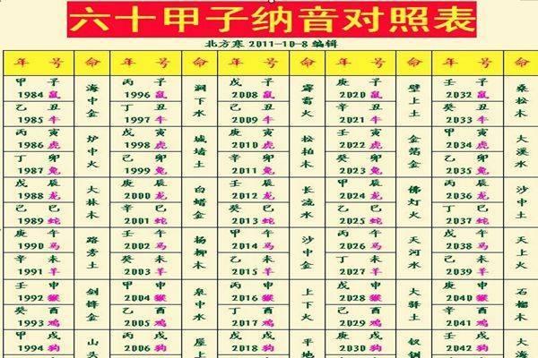 根据生辰八字五行特点定制独特名字方案