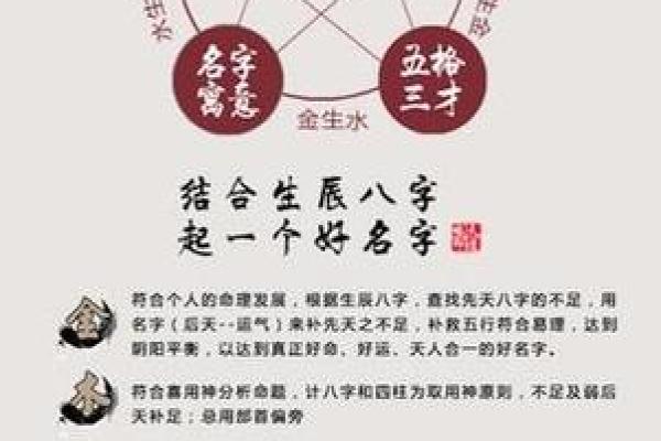 如何根据五行八字为宝宝起名