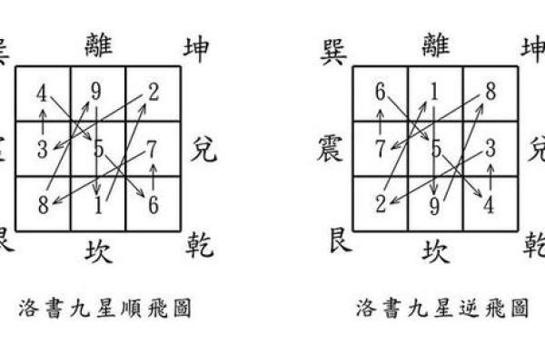 玄空飞星中的九宫飞星与人生方向