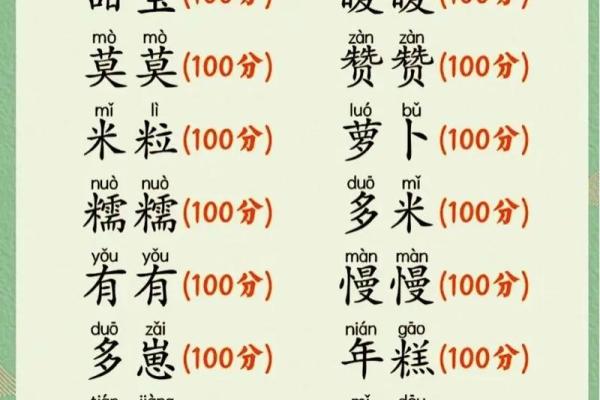 女宝宝名字大全 免费精选百款寓意深远的名字