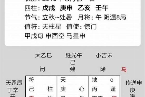 六壬排盘如何看待事业与财富