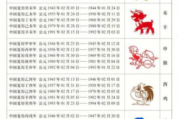 天干地支与属相的关系及其文化意义解析