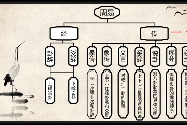 六壬排盘与未来人生走向的精确分析