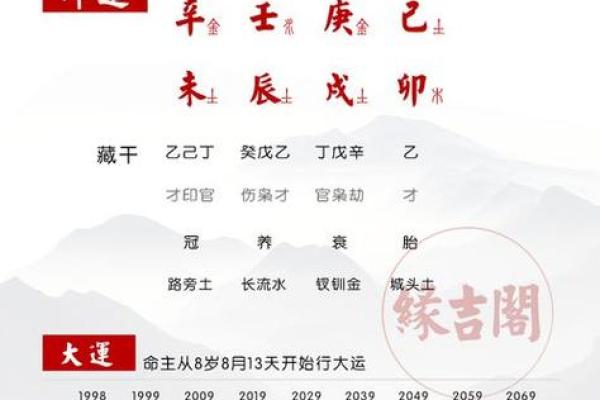 十天干解析：揭示个人命运的关键因素