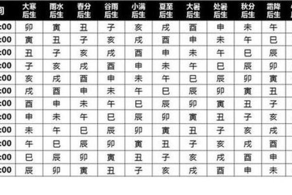 紫微斗数的健康宫位与健康趋势