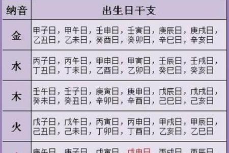 根据生辰八字五行特点定制独特名字方案