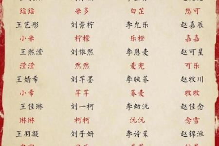 女宝宝名字大全 免费精选百款寓意深远的名字