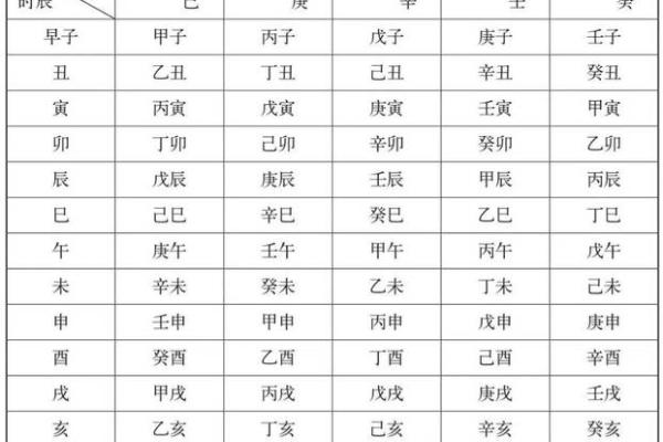 六壬排盘中的天干地支与五行关系