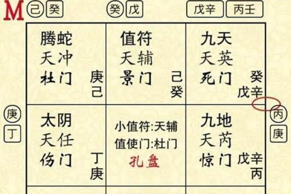 奇门遁甲与占星学的跨界融合探讨