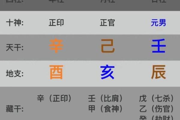 六壬排盘在传统命理学中的地位