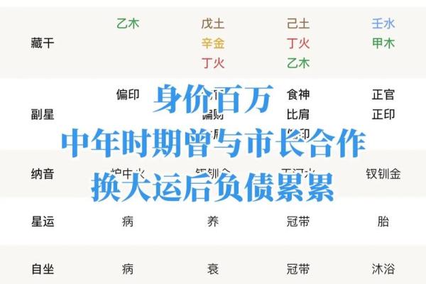 免费八字命理分析 揭示人生方向