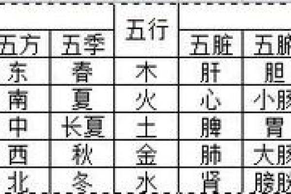 唐字的五行属性解析及其影响