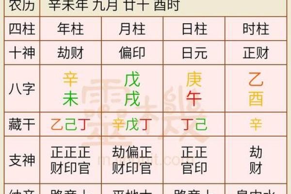 淑字的五行属性解析与命理影响