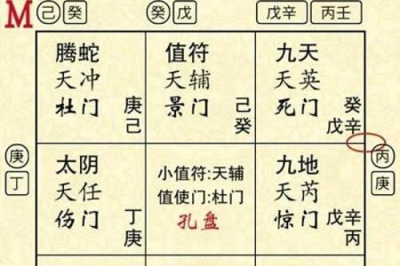 奇门遁甲与占星学的跨界融合探讨