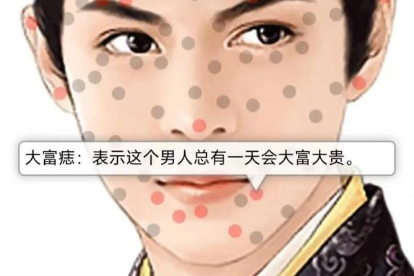 男人面部痣相图解及其命运影响分析