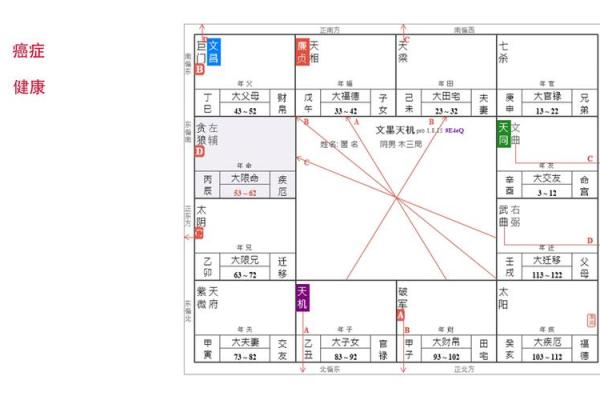 紫微斗数命盘中的贵人星作用