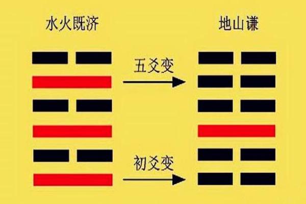 六爻占卜中的变化象征与深度解析