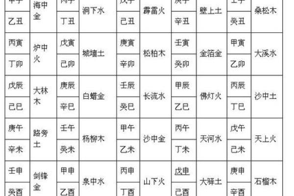 麒字的五行属性解析及其在命名中的应用