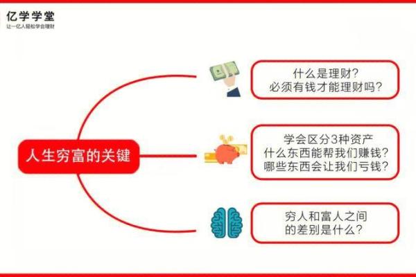 属相冲克对投资理财的影响与避免