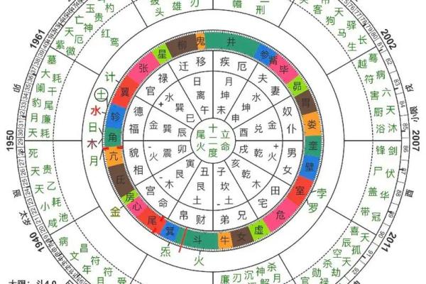 如何使用七政四余排盘软件实现命理精准预测