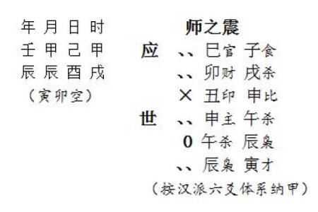 六爻占卜中的变化象征与深度解析