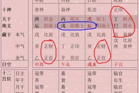 八字分析助力学业提升的秘诀