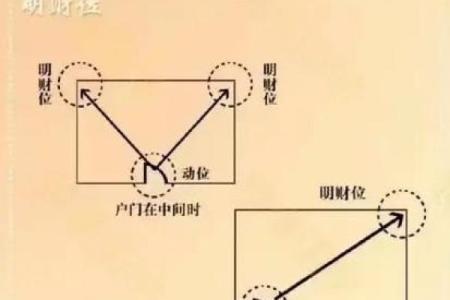 北京家庭风水：如何利用财位增加收入