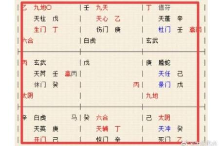 奇门遁甲的风水运用技巧与方法