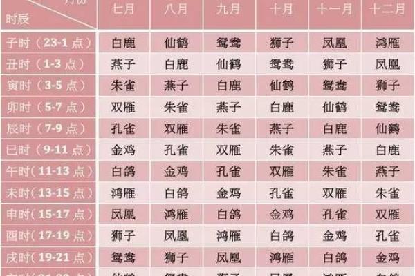 选择最佳生辰八字查询软件解密人生轨迹