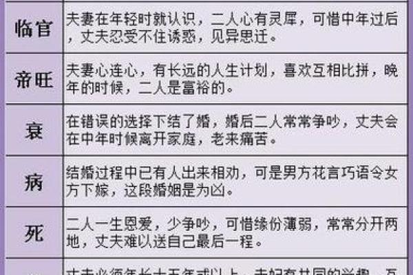 六壬排盘与八字命理的比较与结合