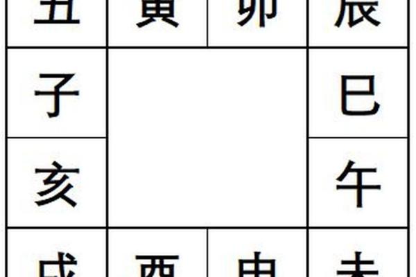 六壬排盘与八字命理的比较与结合