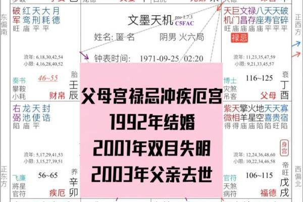 紫微斗数命盘中的父母宫分析