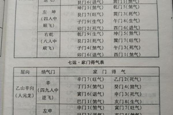 如何通过玄空飞星调节生活中的煞气