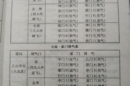 如何通过玄空飞星调节生活中的煞气