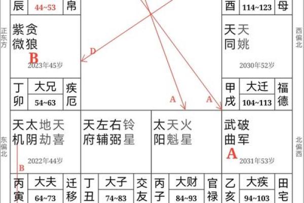 学会八字排盘：从零开始解密命理玄机