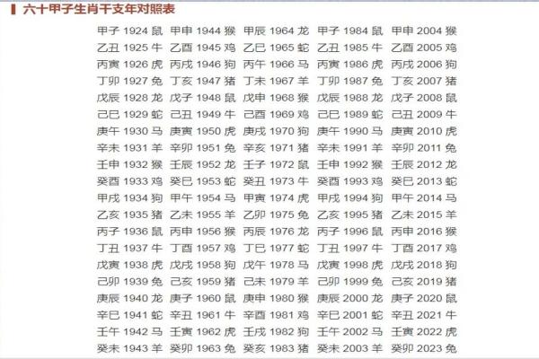 天干地支如何推算年份及其应用解析