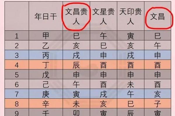 八字排盘教学：预测未来的精准方法