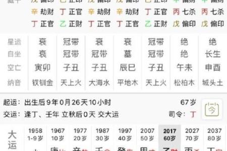 生辰八字的八个字是什么 如何理解和应用这八字信息