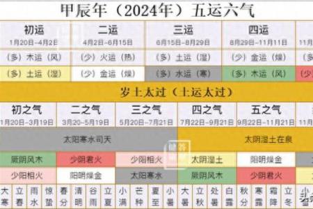 玄空飞星的年运分析与五行流转