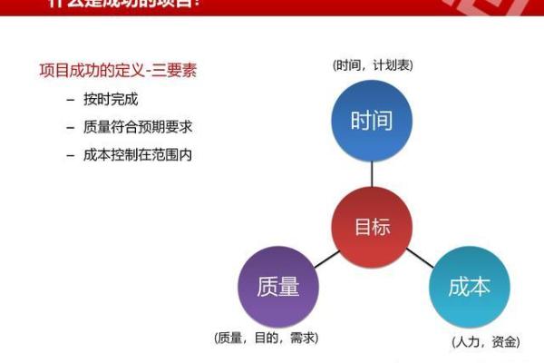 如何为项目管理公司选择一个独特且有影响力的名字