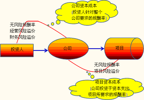 如何为项目管理公司选择一个独特且有影响力的名字