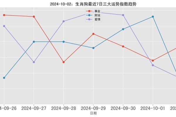 生肖事业与感情运势预测