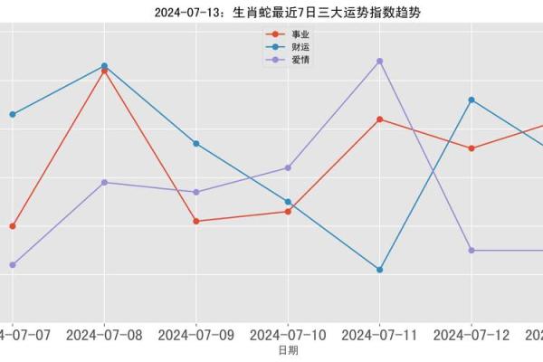 生肖事业与感情运势预测