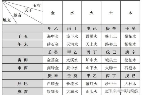 如何通过天干地支计算出生年份的对应关系