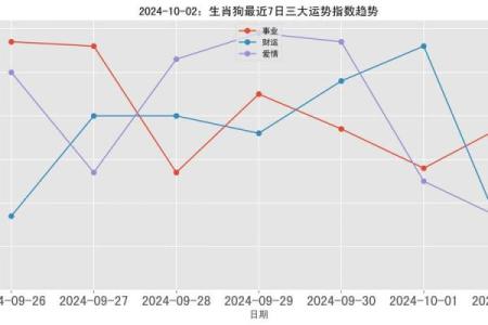 生肖事业与感情运势预测