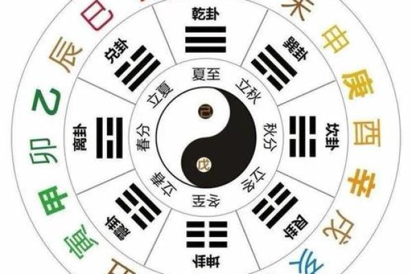 天干中的庚：解读三个庚的独特含义与命理影响