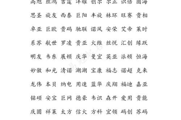 选择公司名字时最适合的字汇推荐与寓意分析