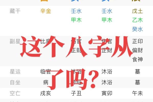 如何通过四柱八字排盘解读命运与人生趋势