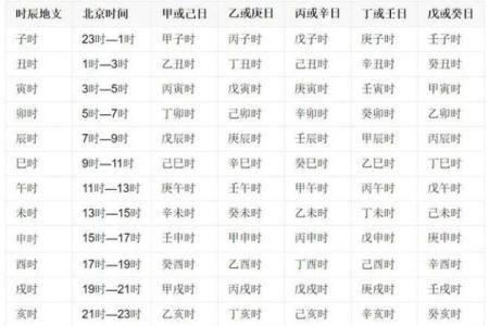 如何根据八字判断命运：年柱与日柱的影响