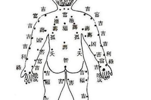 解析人相长痣的健康隐患与风水寓意